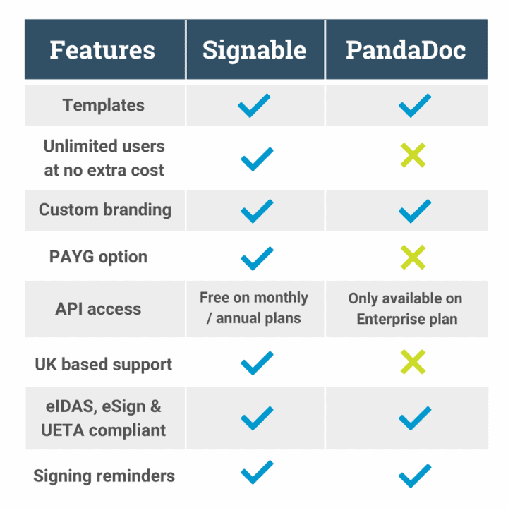 Typeform Review and Rating: Pricing, Features, Pros & Cons - Pandadoc