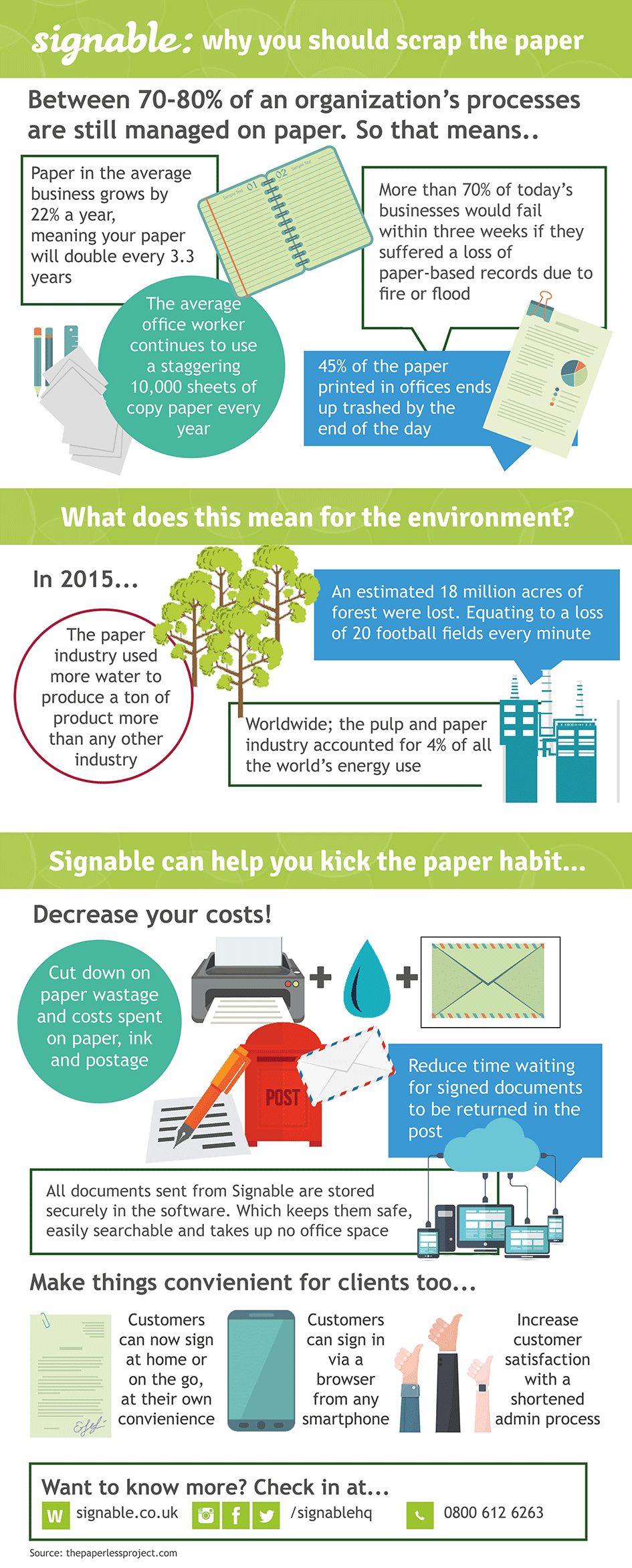 benefits of paperless office