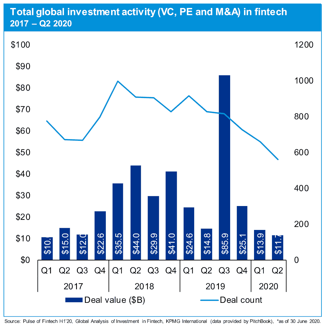 fintech 2021