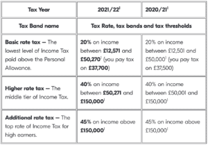 New financial year 2021