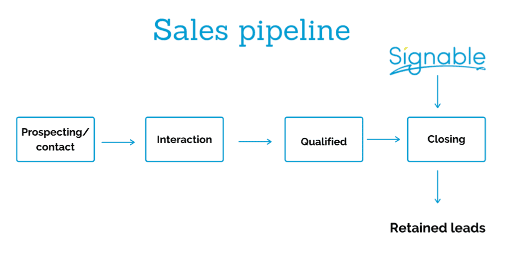 sales pipeline