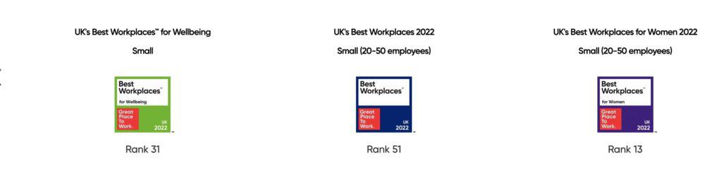 screenshot of the Great Place to Work® awards won in 2022
